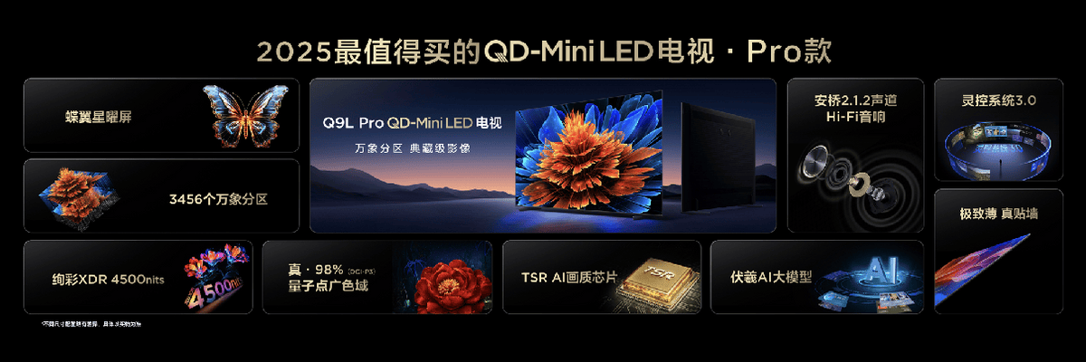 7L、Q9L系列屏幕技术带来无敌清晰画质pg模拟器电脑版高对比+低反射TCL T(图2)