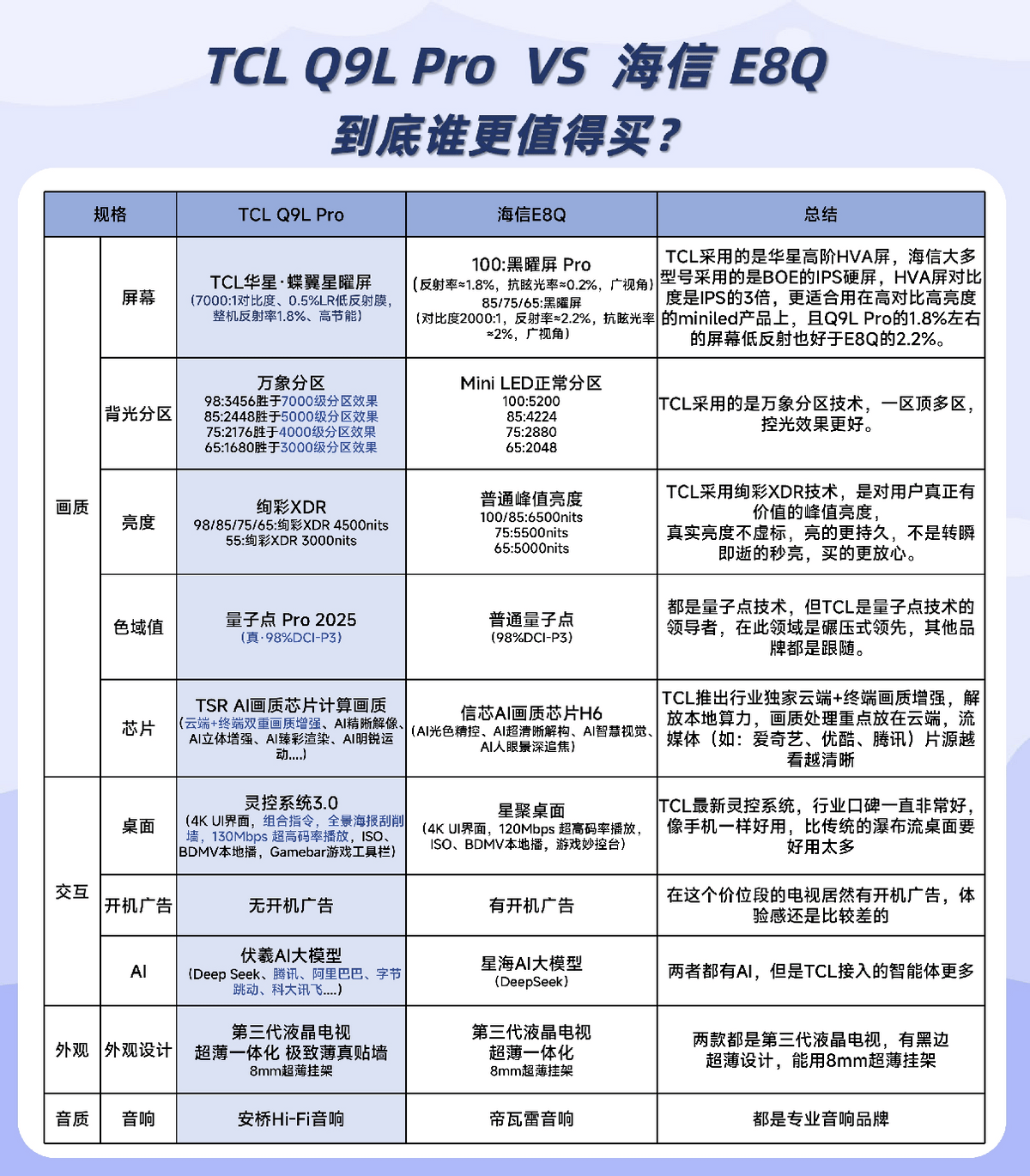 7L、Q9L系列屏幕技术带来无敌清晰画质pg模拟器电脑版高对比+低反射TCL T(图3)
