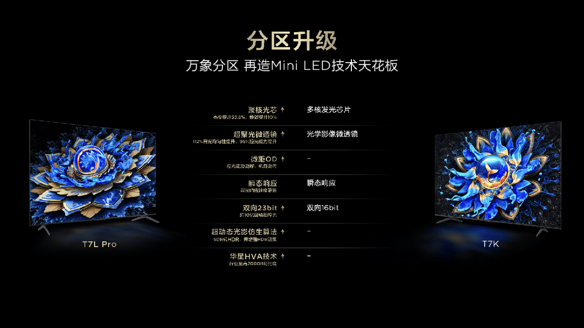 7L、Q9L系列屏幕技术带来无敌清晰画质pg模拟器电脑版高对比+低反射TCL T(图4)