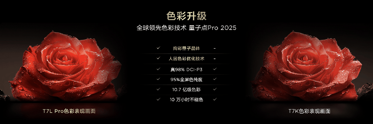7L、Q9L系列屏幕技术带来无敌清晰画质pg模拟器电脑版高对比+低反射TCL T(图8)