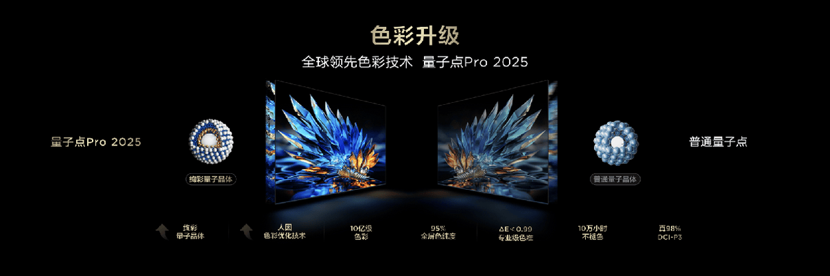 7L、Q9L系列屏幕技术带来无敌清晰画质pg模拟器电脑版高对比+低反射TCL T(图10)