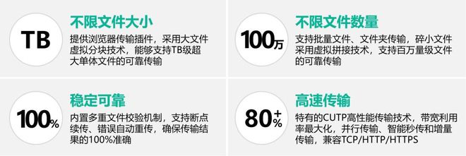 摆渡方式原理介绍总有一款适合你！pg电子游戏网站十种内外网数据(图2)