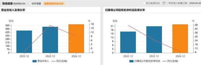 制衡中国面板产业进入回报期pg电子平台产能领先、技术
