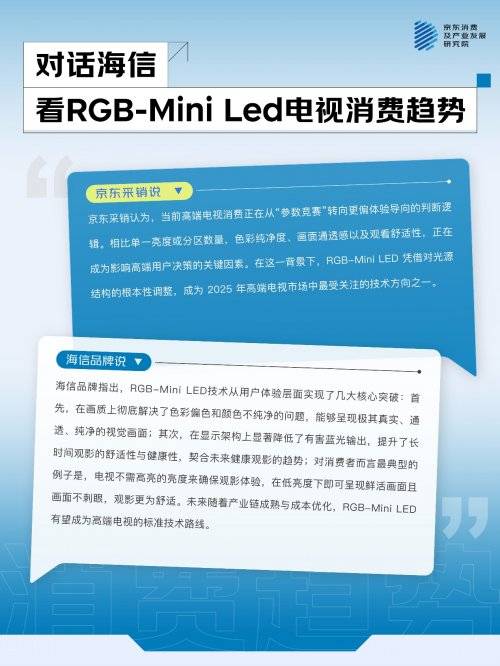 3换新动因 京东联合品牌发布2025电视品类趋势消费观察pg模拟器电脑版一机多用成主流 大屏、画质、国补成TOP(图5)