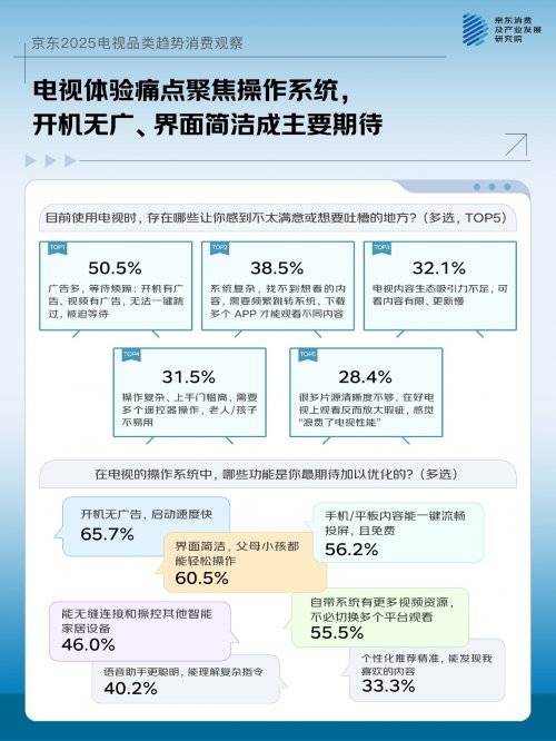 3换新动因 京东联合品牌发布2025电视品类趋势消费观察pg模拟器电脑版一机多用成主流 大屏、画质、国补成TOP(图6)