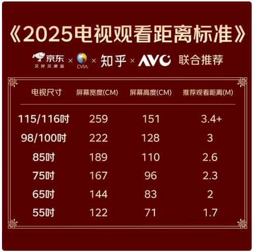 3换新动因 京东联合品牌发布2025电视品类趋势消费观察pg模拟器电脑版一机多用成主流 大屏、画质、国补成TOP(图7)