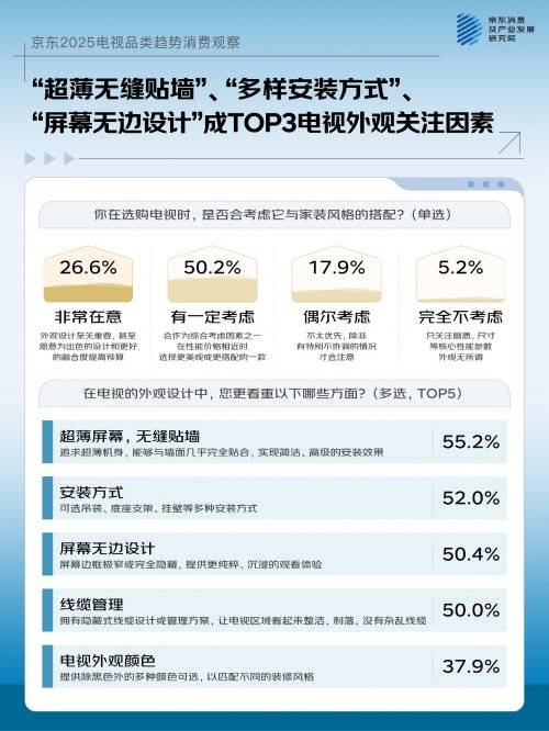 3换新动因 京东联合品牌发布2025电视品类趋势消费观察pg模拟器电脑版一机多用成主流 大屏、画质、国补成TOP(图9)
