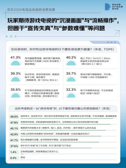 3换新动因 京东联合品牌发布2025电视品类趋势消费观察pg模拟器电脑版一机多用成主流 大屏、画质、国补成TOP(图11)